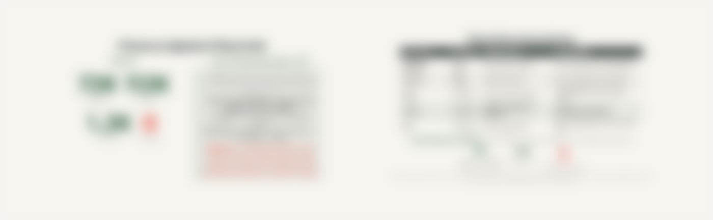 Two example pages from a Miranda brand audit report — layout and visual rhythm shown, text redacted for client confidentiality